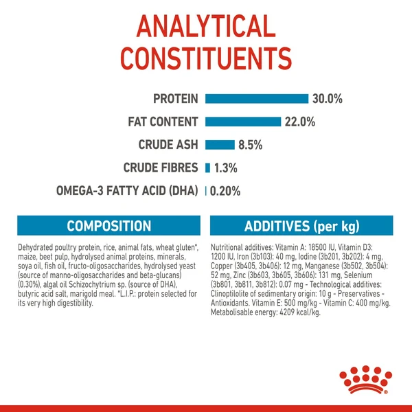 6310e365_royal-canin-mini-starter-dry-food-1kg