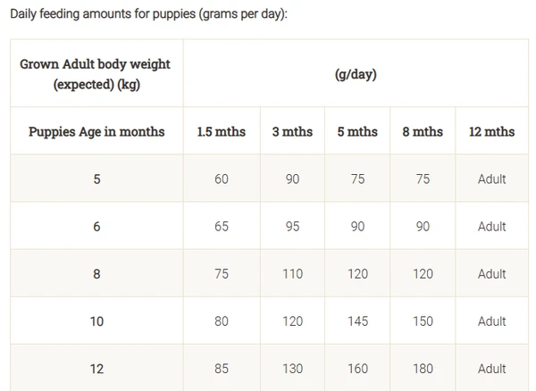 Purina Dog Chow Puppy With Chicken 2.5 Kg