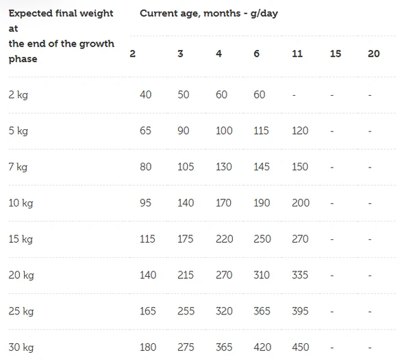 Mera Care Junior With Fresh Chicken Dog Dry Food