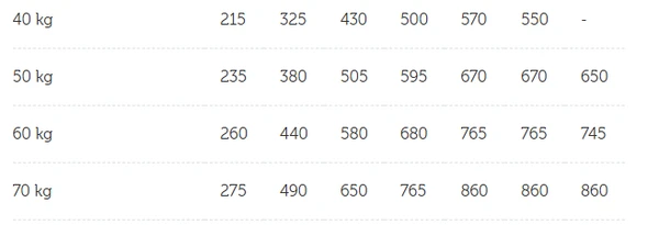 Mera Care Junior With Fresh Chicken Dog Dry Food