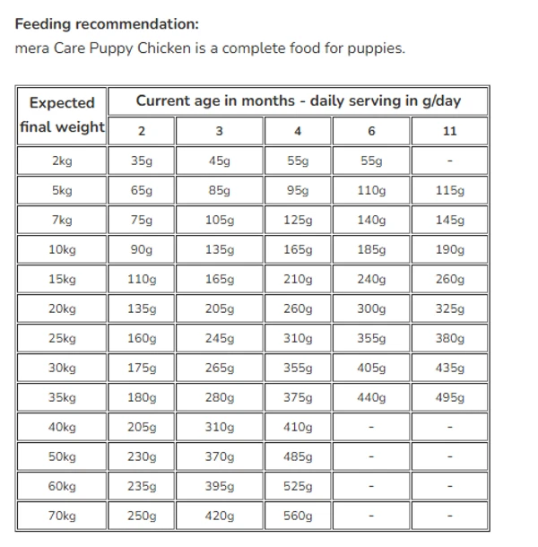 Mera Care Puppy With Fresh Chicken Dog Dry Food 